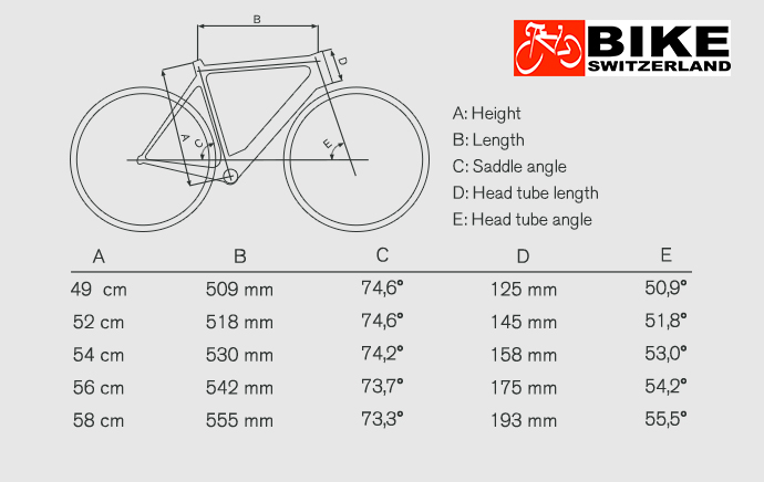 The Bikes - Bike Switzerland